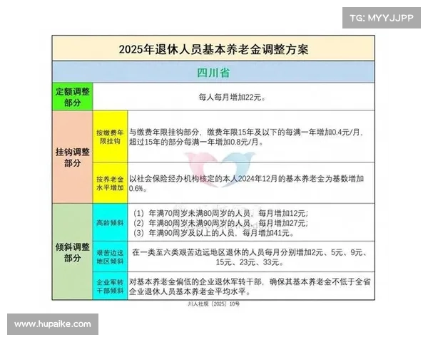 老金调整:涨幅为,如果养老金为,您能多领多少?(养老金上涨) 老金调整:涨幅为,如果养老金为,您能多领多少?(养老金上涨)