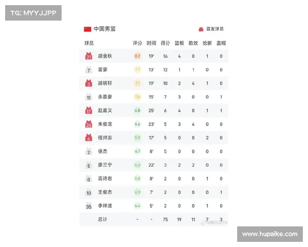 CBA近期战绩盘点:谁的表现最抢眼? CBA近期战绩盘点:谁的表现最抢眼?